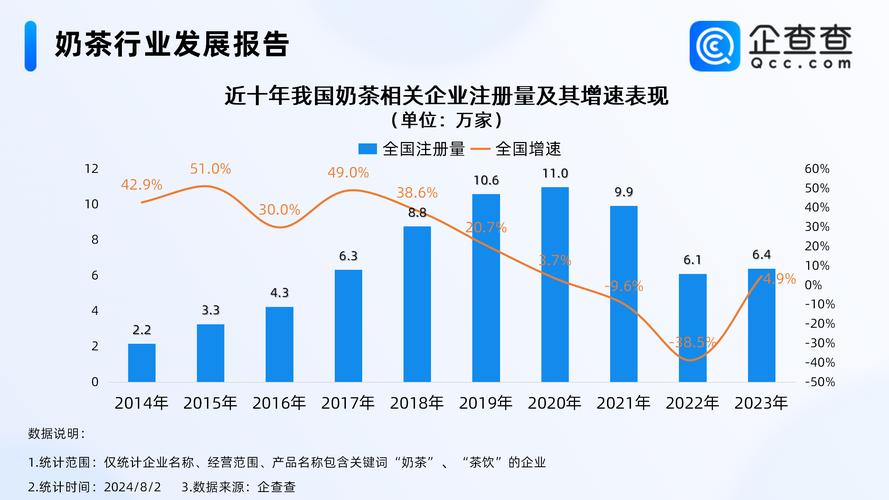 奶茶店前景市场分析截图2