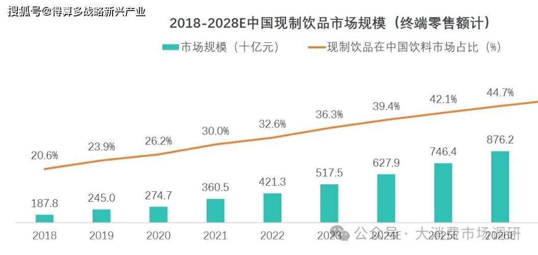 奶茶店前景市场分析截图3