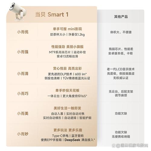 2026年当贝市场的口令