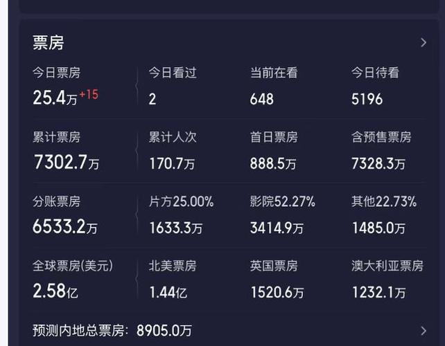 仙球大战票房