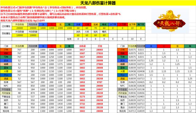 天龙八部上双十计算公式