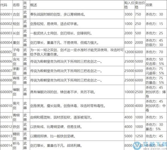 侠客风云传最强流派搭配