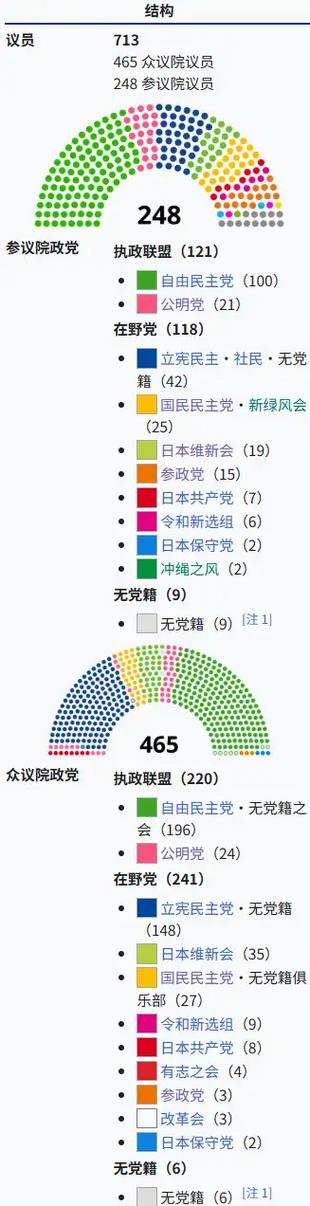 日本政党有哪些