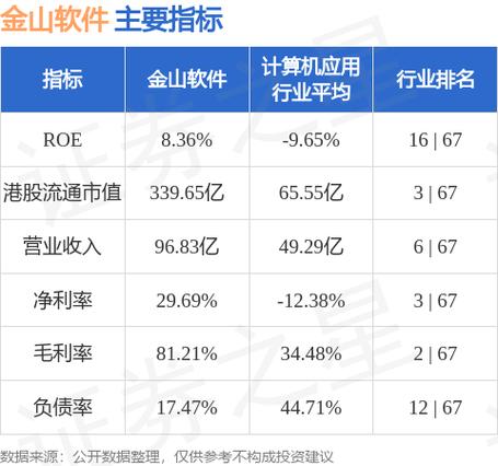 金山办公利润截图3