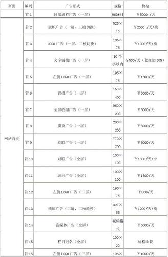 广告付费方式