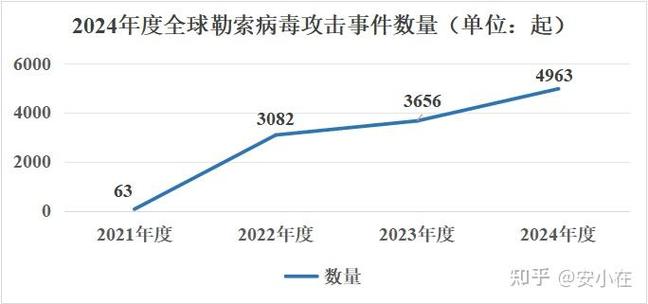 网络攻击对全球经济造成的损失截图2