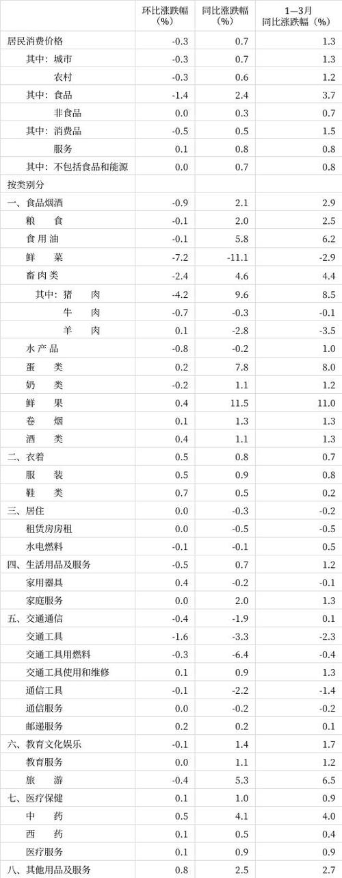 2023物价为什么涨得这么厉害