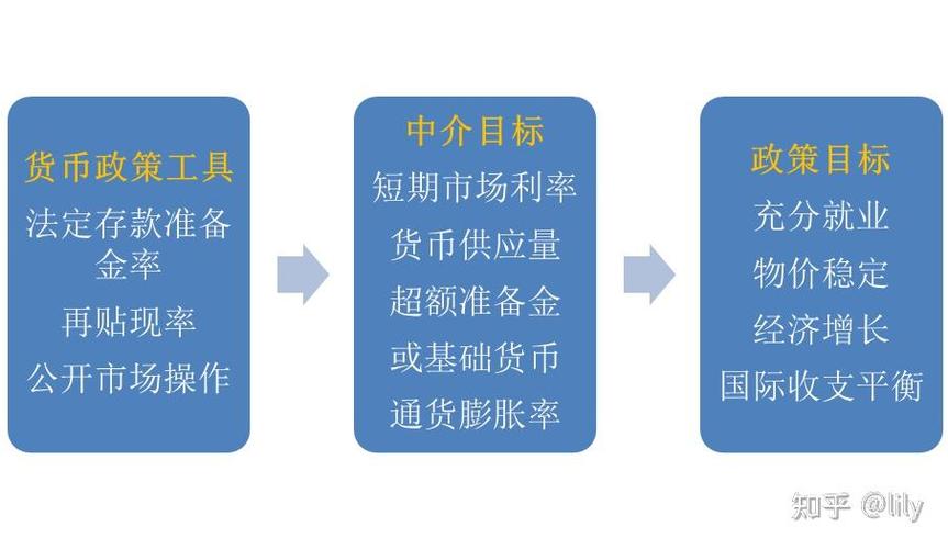 货币目标制