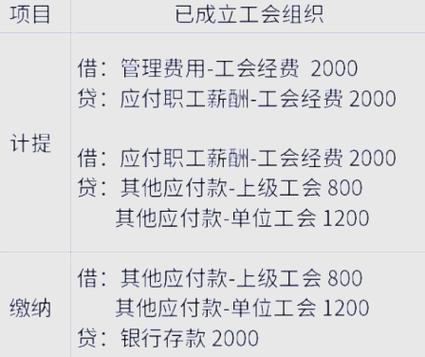 公司加入工会要交钱吗