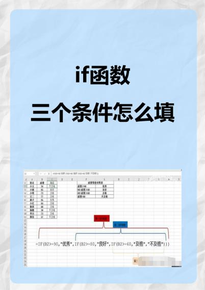 if函数的测试条件可以是汉字吗
