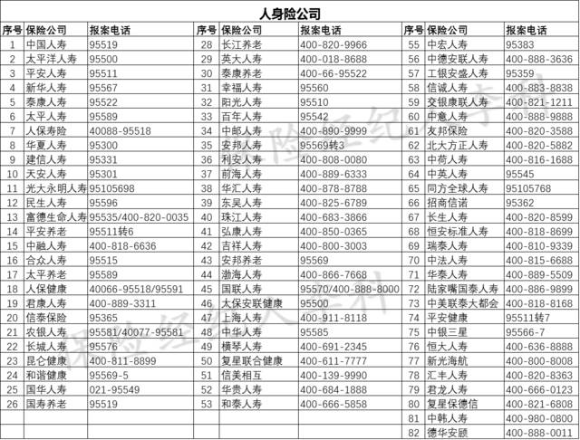 星火保险客服电话截图2