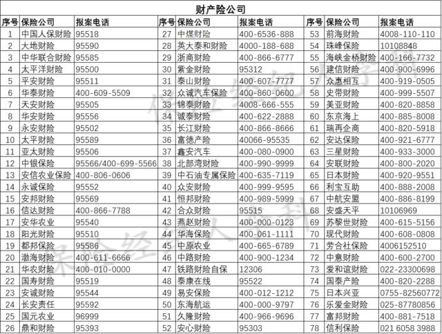 星火保险客服电话截图3