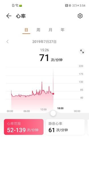 华为静息心率多少正常