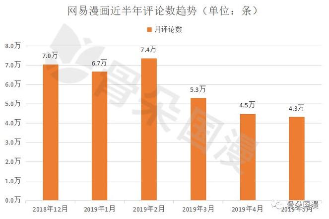 漫画平台用户量截图2