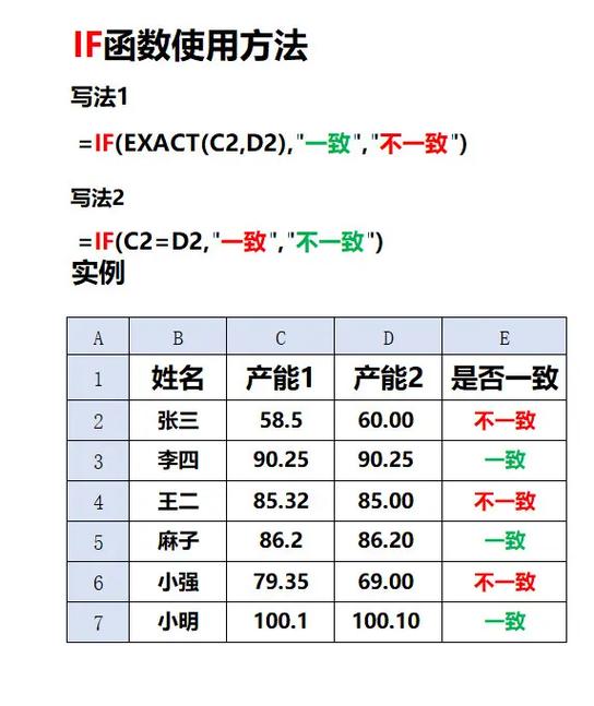 if函数判断是否大于2000
