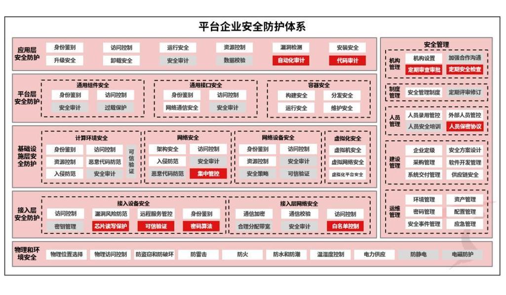 网络安全培训机构哪家好