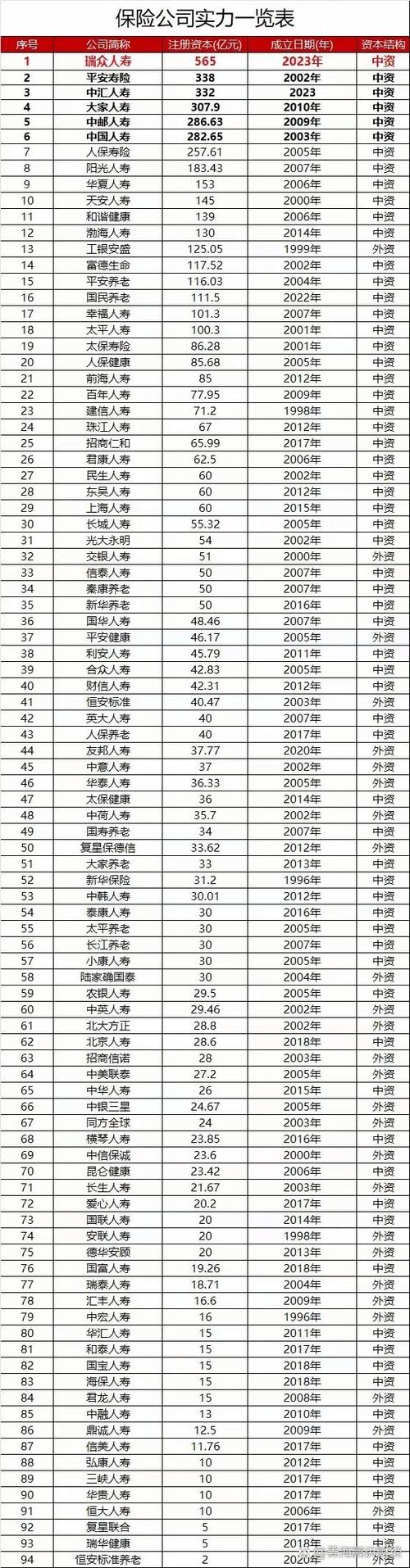 中国保险公司十大排名