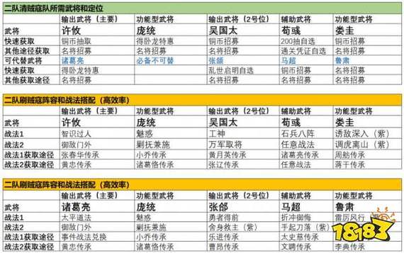 三国志战棋版s1开荒队伍推荐