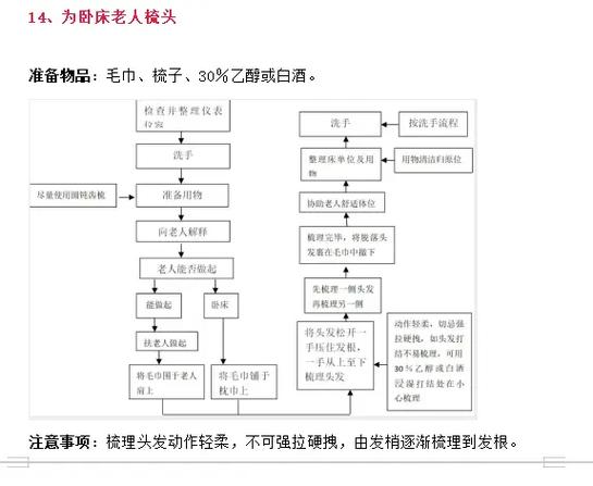 护理卧床老人的工作流程