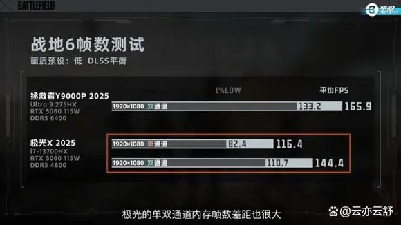 吃显卡不吃cpu的游戏
