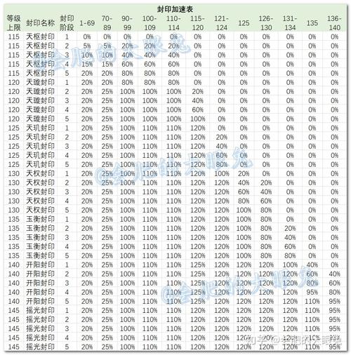 qq三国刷打造熟练度表格