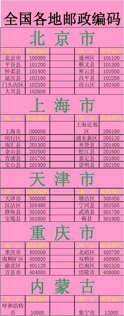 全国各地邮编