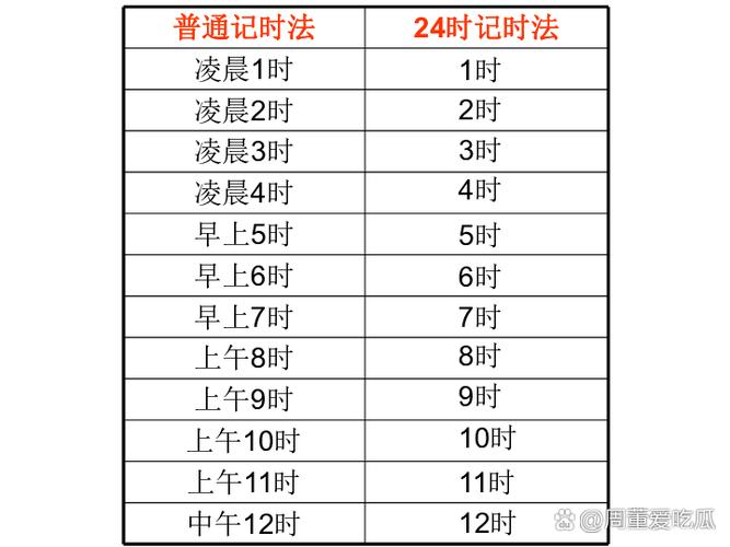 科二计时要多少小时