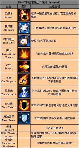 勇者之心传承中文破解