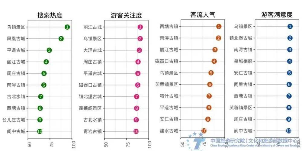 景区热度指数与人数