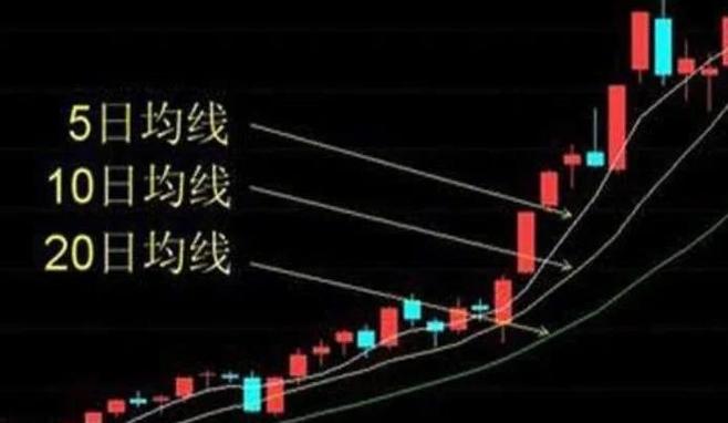 股票五日线怎么看