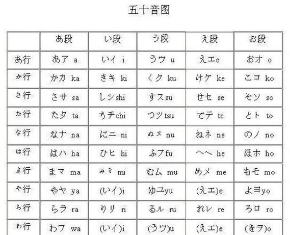 哪些是清音哪些是浊音