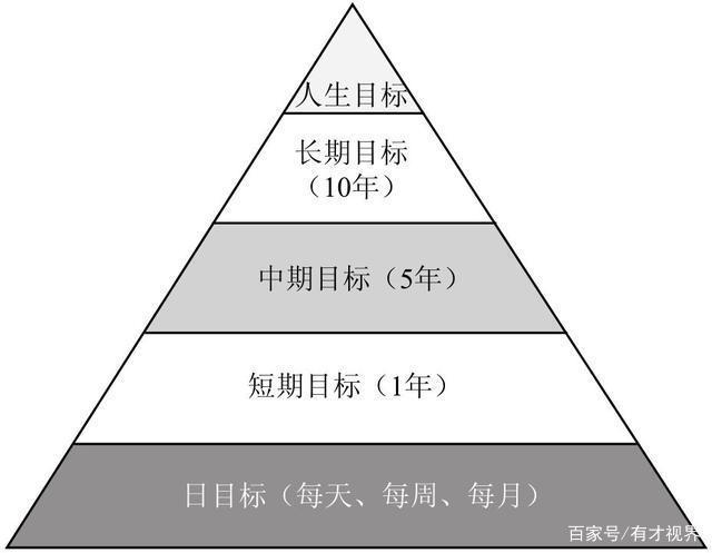 2020年度目标