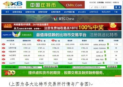 比特币行情网站