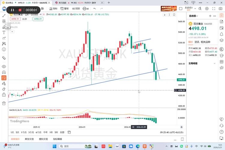 美元下周大涨原因
