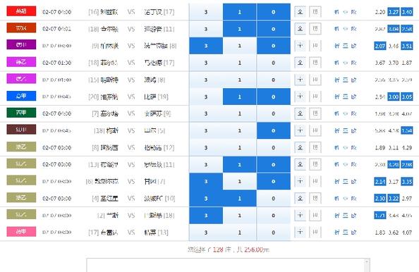 今日足彩推荐预测