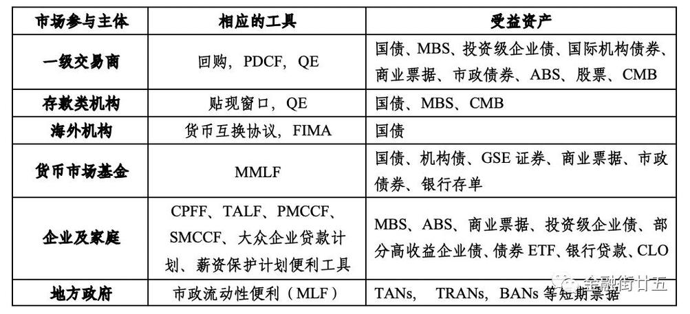 美联储货币政策工具有哪些