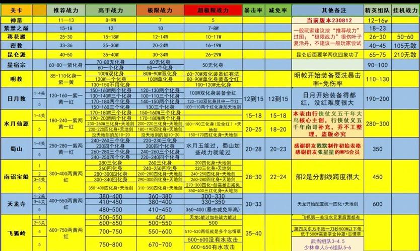 行侠仗义五千年武举活动内容