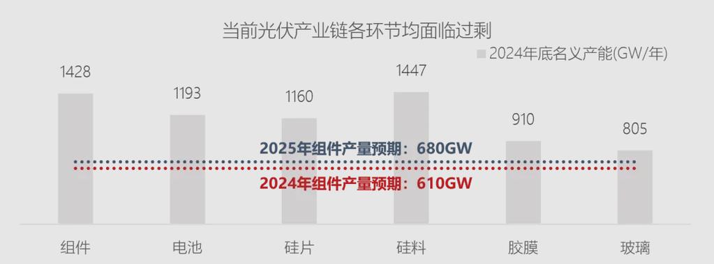 2026年光伏新政策