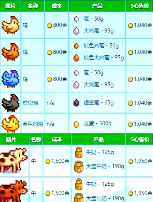 星露谷物语小鸡生气了怎么办