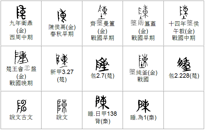 陈字演变过程