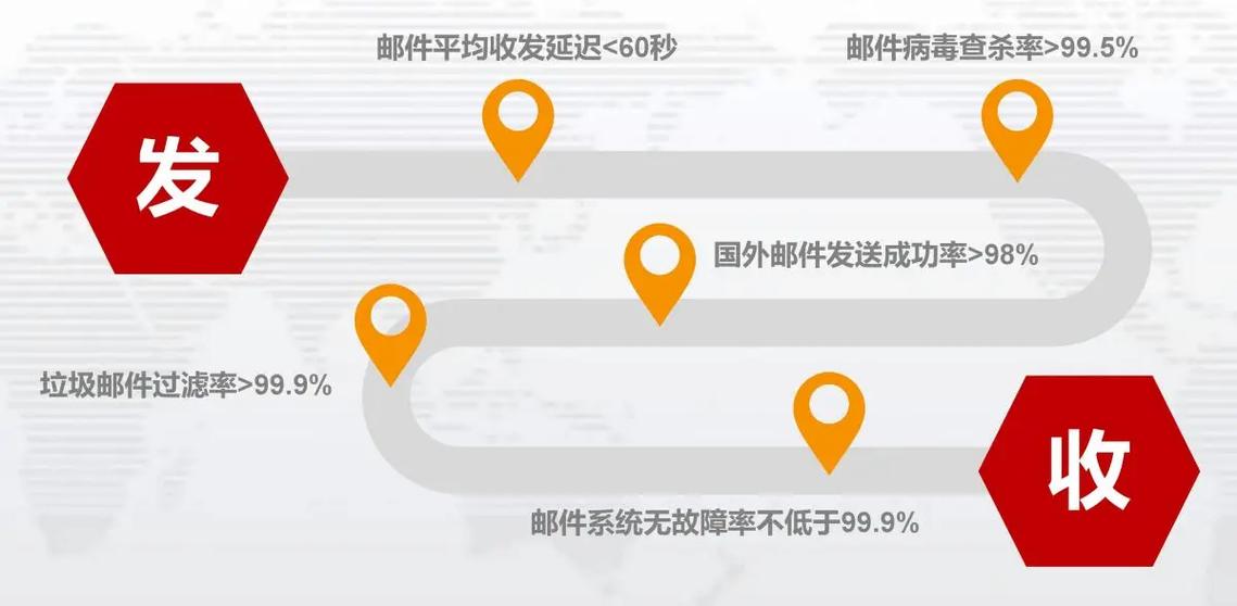 企业邮箱一般费用多少截图2