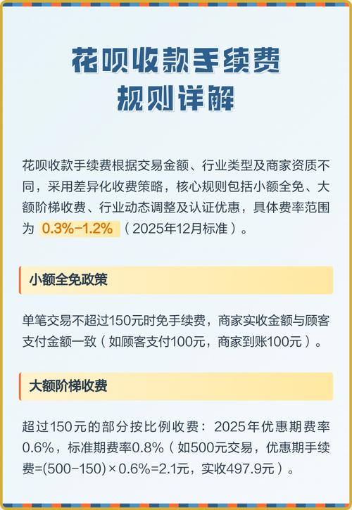 花呗收款手续费规则 花呗收款手续费规则