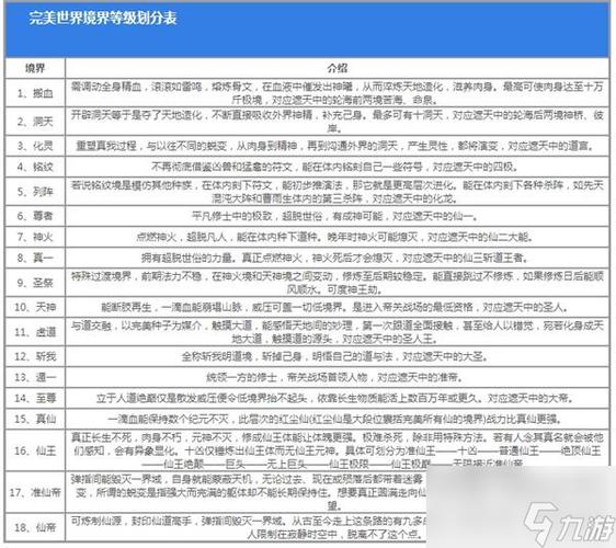 完美世界等级境界划分详解