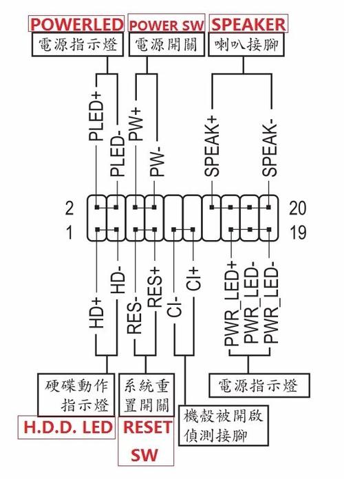 技嘉主板跳线接线图
