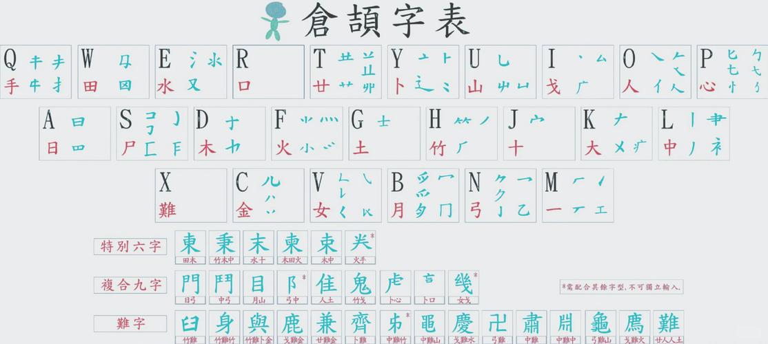 仓颉在线转换