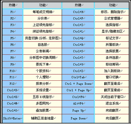 PDF快捷截图键