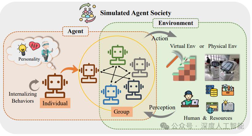 agent和ai的区别