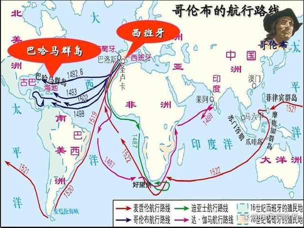 哥伦布位置