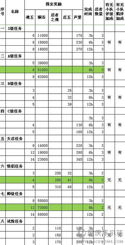 任务等级