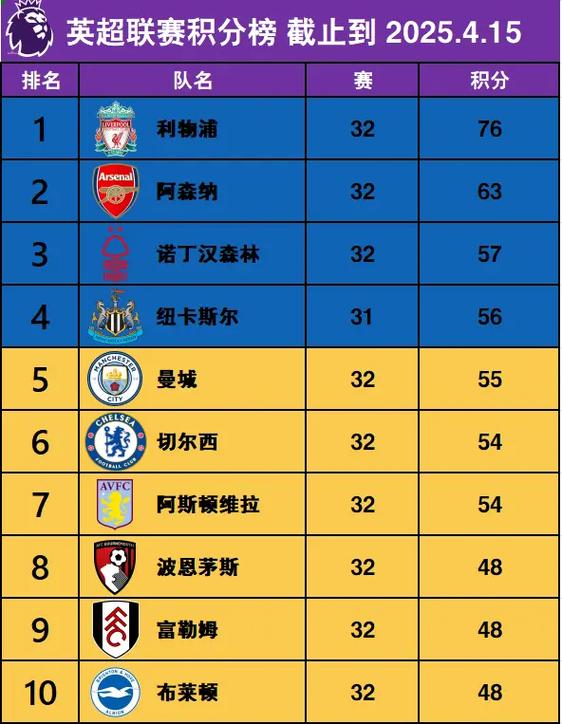 英超预测今日推荐最新